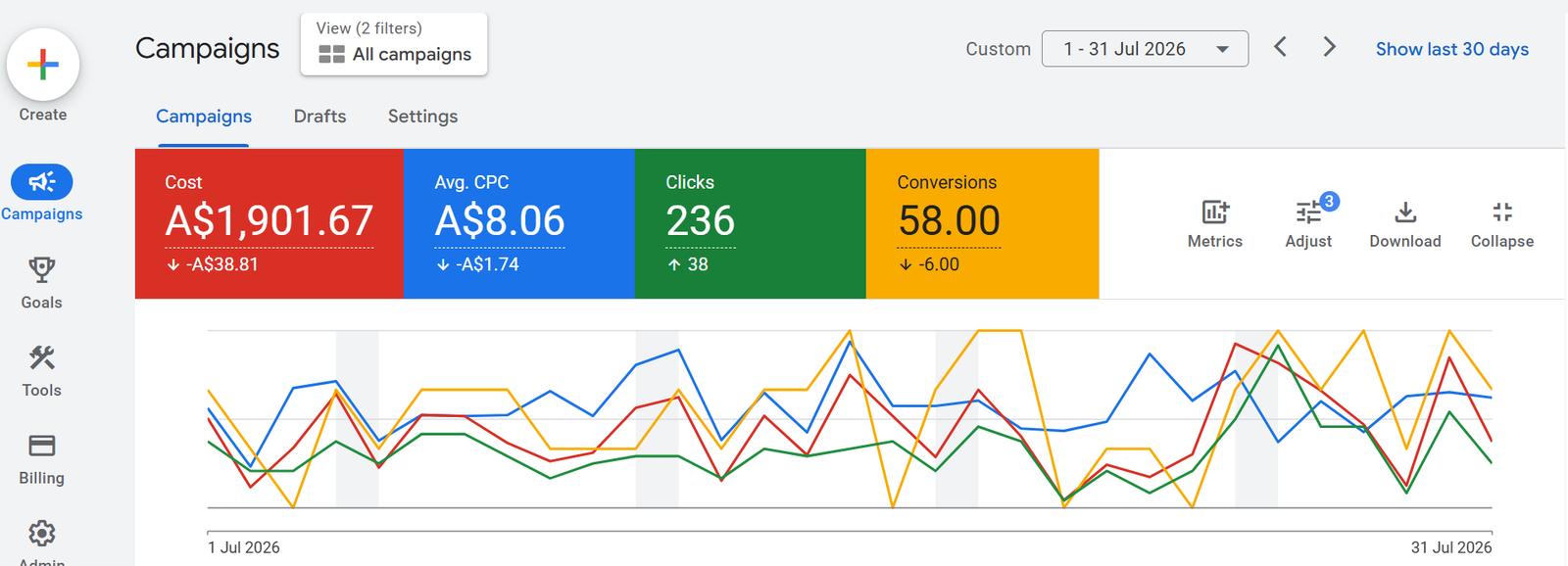 Search Campaign — High-intent keywords