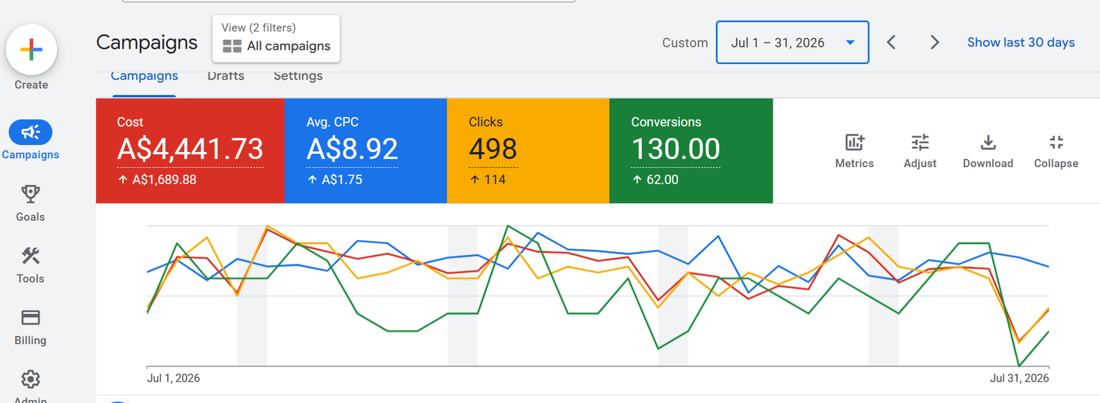 Shopping Ads — Product & catalog growth