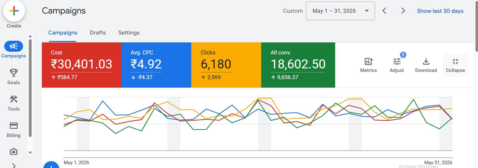 Display Remarketing — Stay in front of buyers