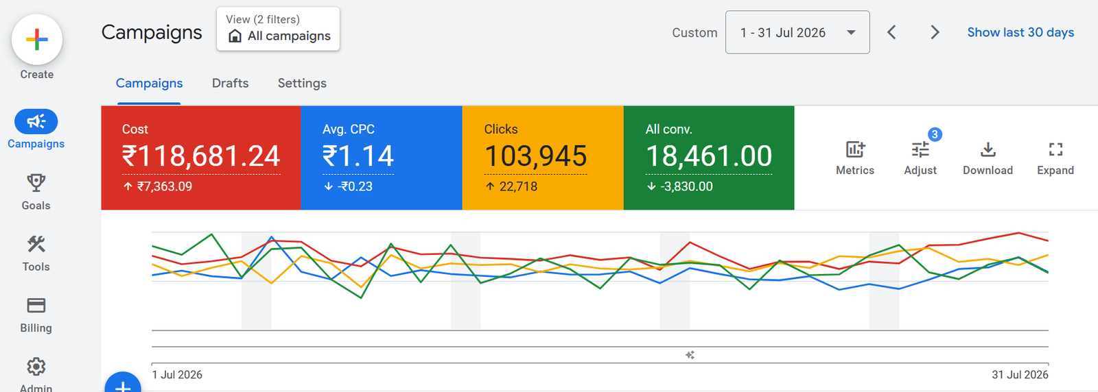YouTube Ads — Video that converts