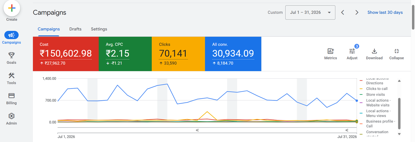 Performance Max — Full-funnel reach