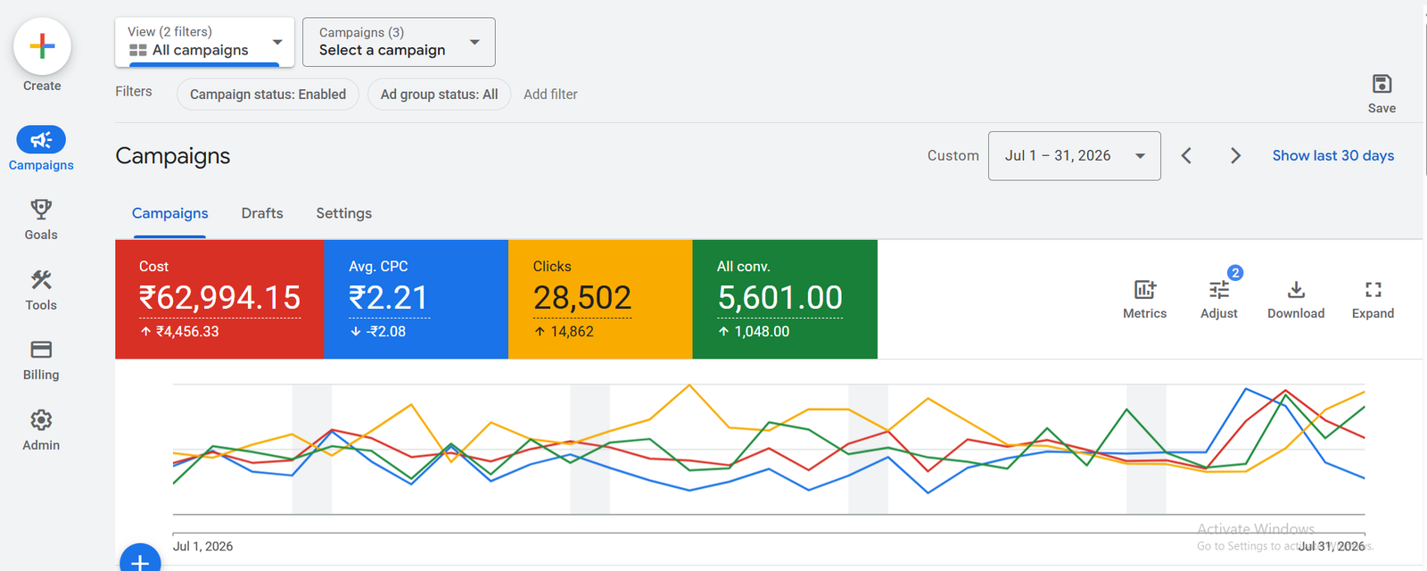 ROAS Reporting — Transparent weekly insights